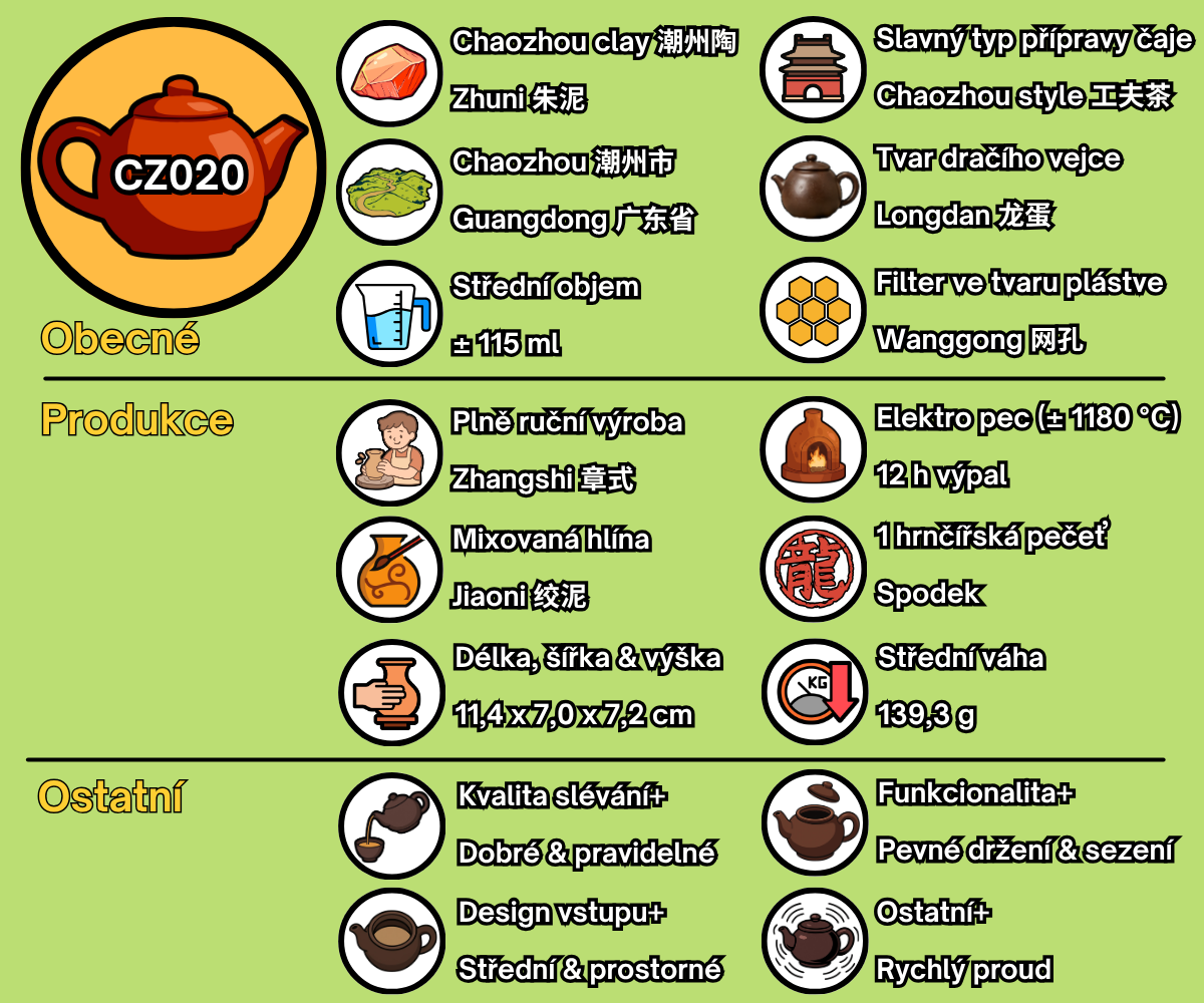 CZ020 - CZ